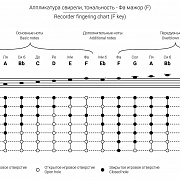 Таежная Музыкальная Артель TMA-SBF6