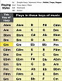 Lee Oskar 1910H-Abm Ab-Harmonic Minor